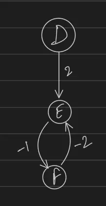 Dijkstra Algorithm-20240825131053382.webp